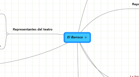 Mind Map: El Barroco