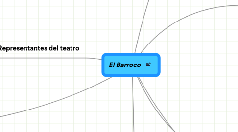 Mind Map: El Barroco