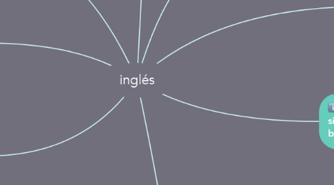 Mind Map: inglés