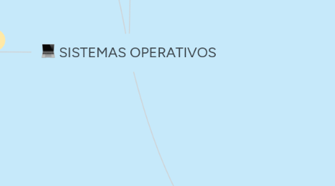 Mind Map: SISTEMAS OPERATIVOS