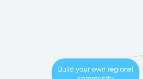 Mind Map: Build your own regional community
