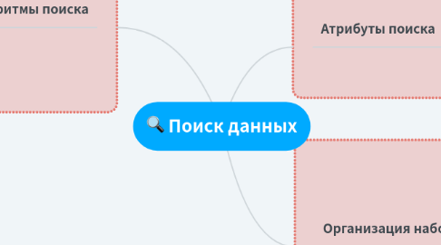 Mind Map: Поиск данных