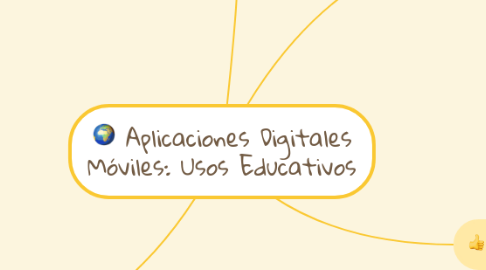 Mind Map: Aplicaciones Digitales Móviles: Usos Educativos