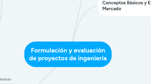 Mind Map: Formulación y evaluación de proyectos de ingeniería