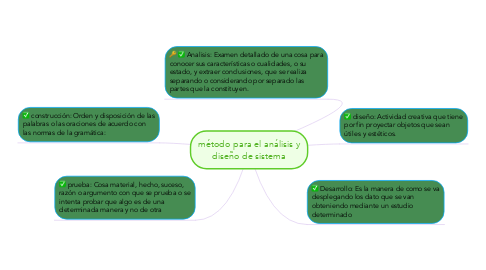 Mind Map: método para el análisis y diseño de sistema