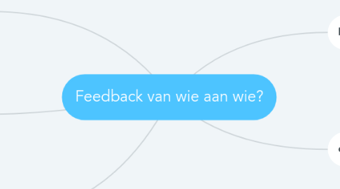 Mind Map: Feedback van wie aan wie?