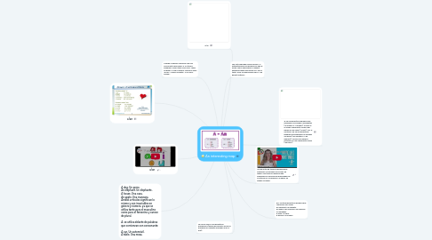 Mind Map: An interesting map