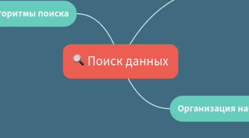 Mind Map: Поиск данных