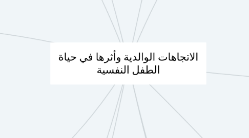 Mind Map: الاتجاهات الوالدية وأثرها في حياة الطفل النفسية