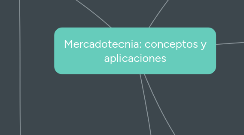 Mind Map: Mercadotecnia: conceptos y aplicaciones