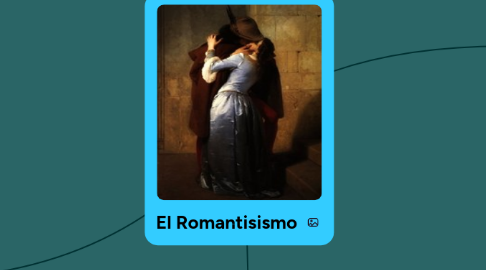 Mind Map: El Romantisismo