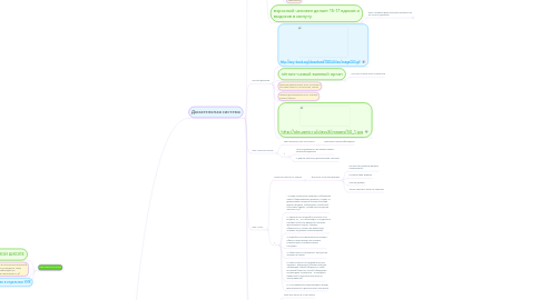 Mind Map: Организм человека