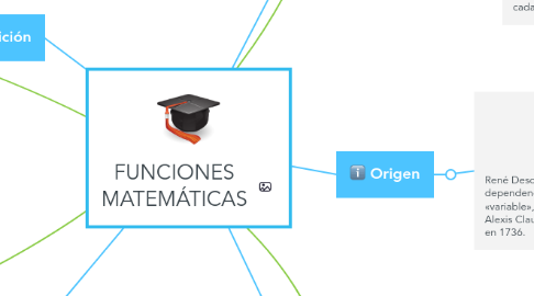 Mind Map: FUNCIONES MATEMÁTICAS