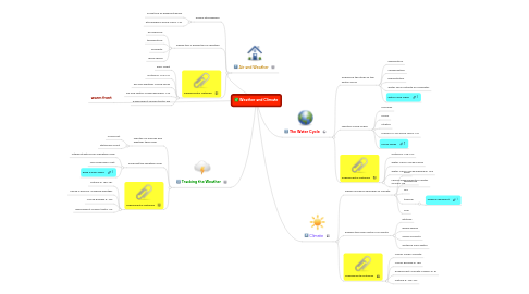 Mind Map: Weather and Climate