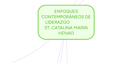 Mind Map: ENFOQUES CONTEMPORÁNEOS DE LIDERAZGO ST. CATALINA MARIN HENAO
