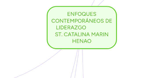 Mind Map: ENFOQUES CONTEMPORÁNEOS DE LIDERAZGO                 ST. CATALINA MARIN HENAO