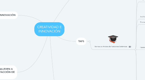 Mind Map: CREATIVIDAD E INNOVACIÓN