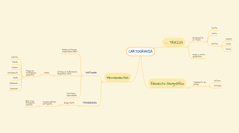 Mind Map: CARTOGRAFÍA