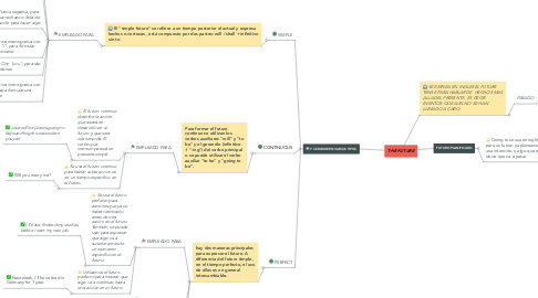 Mind Map: THE FUTURE