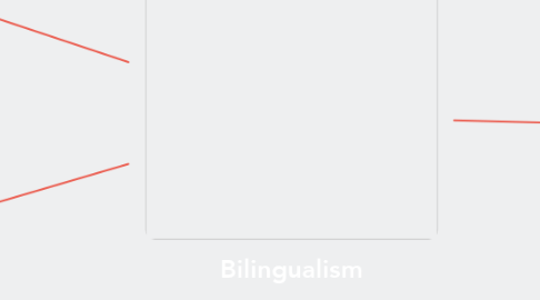 Mind Map: Bilingualism