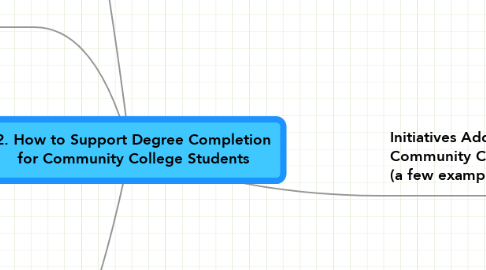 Mind Map: 2. How to Support Degree Completion for Community College Students
