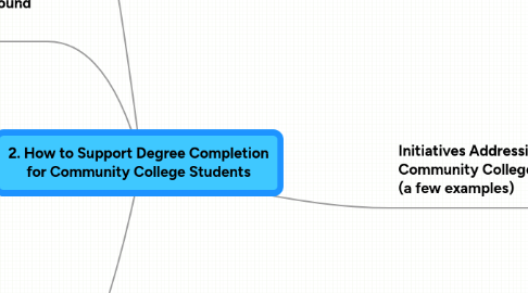 Mind Map: 2. How to Support Degree Completion for Community College Students