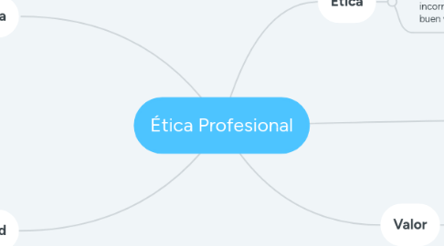 Mind Map: Ética Profesional