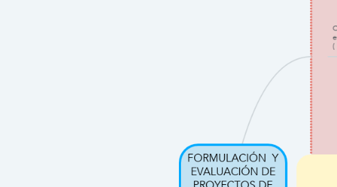 Mind Map: FORMULACIÓN  Y EVALUACIÓN DE PROYECTOS DE INGENIERÍA