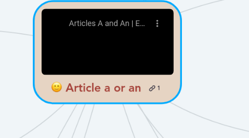 Mind Map: Article a or an