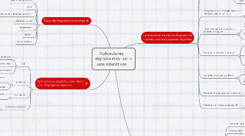 Mind Map: Aplicaciones digitales móviles: usos educativos