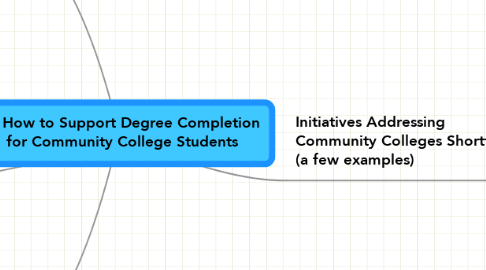 Mind Map: 3. How to Support Degree Completion for Community College Students