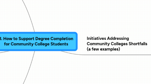 Mind Map: 3. How to Support Degree Completion for Community College Students