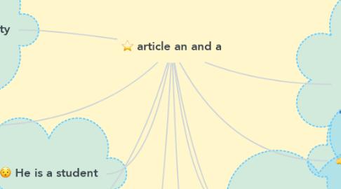 Mind Map: article an and a