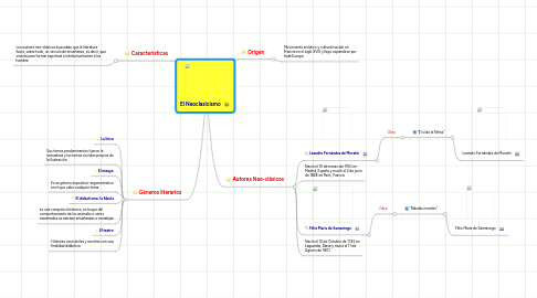 Mind Map: El Neoclasicismo