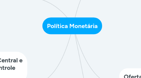 Mind Map: Política Monetária