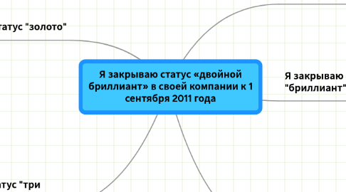 Mind Map: Я закрываю статус «двойной бриллиант» в своей компании к 1 сентября 2011 года