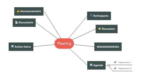 Mind Map: Meeting