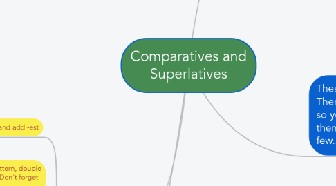 Mind Map: Comparatives and Superlatives