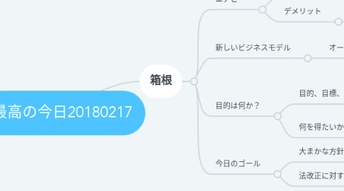 Mind Map: 最高の今日20180217