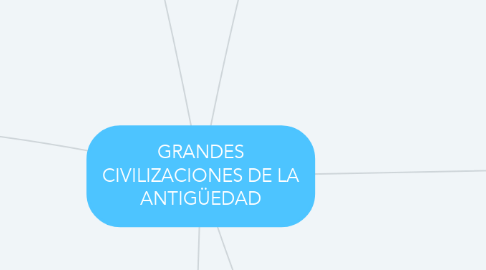 Mind Map: GRANDES CIVILIZACIONES DE LA ANTIGÜEDAD