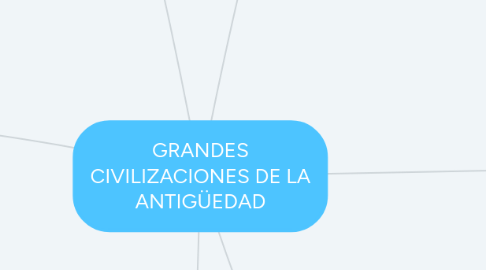 Mind Map: GRANDES CIVILIZACIONES DE LA ANTIGÜEDAD