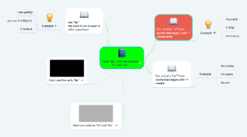 Mind Map: "Be" and the articles "A" and "An"