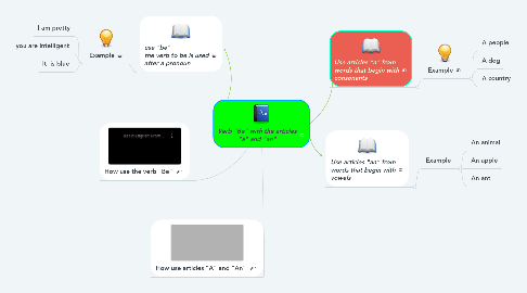 Mind Map: Verb "Be" with the articles "a" and "an"