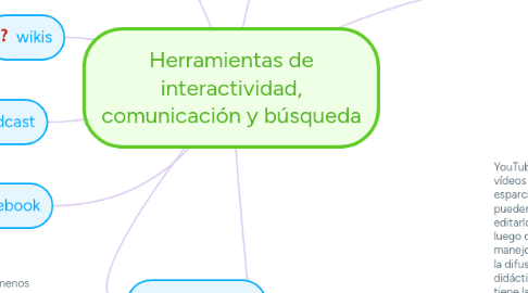 Mind Map: Herramientas de interactividad, comunicación y búsqueda