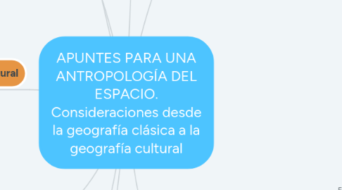 Mind Map: APUNTES PARA UNA ANTROPOLOGÍA DEL ESPACIO. Consideraciones desde la geografía clásica a la geografía cultural