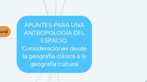 Mind Map: APUNTES PARA UNA ANTROPOLOGÍA DEL ESPACIO. Consideraciones desde la geografía clásica a la geografía cultural