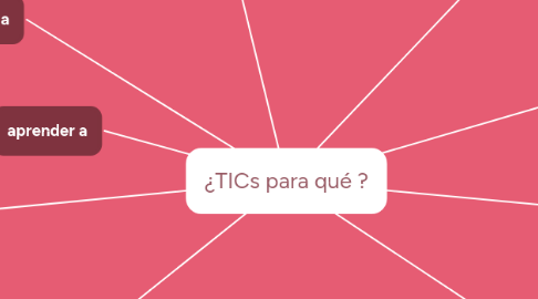 Mind Map: ¿TICs para qué ?