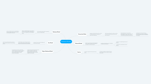 Mind Map: Database Models