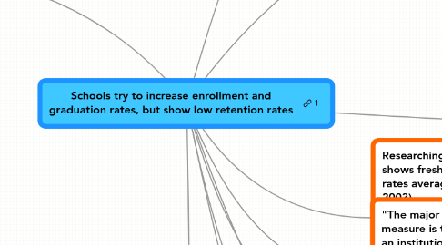 Mind Map: Schools try to increase enrollment and graduation rates, but show low retention rates