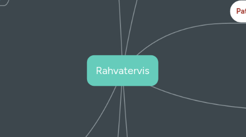 Mind Map: Rahvatervis